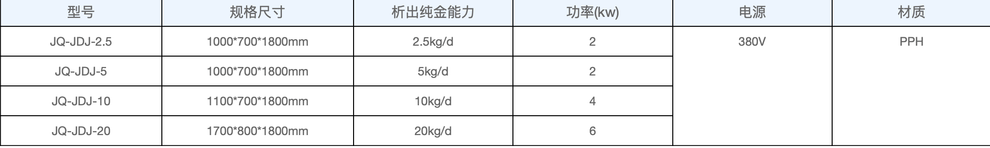 Gold Electrolysis Unit Gold And Silver Electrolysis Platinum