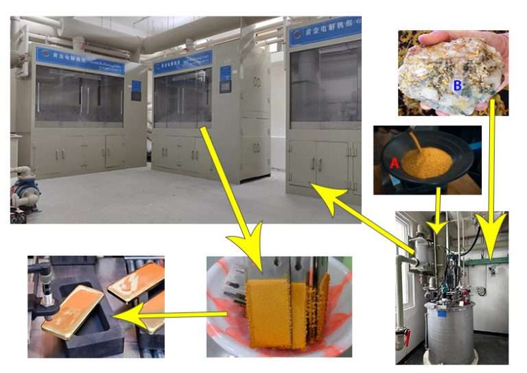 Electrolysis Gold Refining Process
